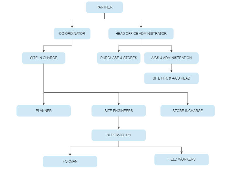 About Us – Ambedkar Construction